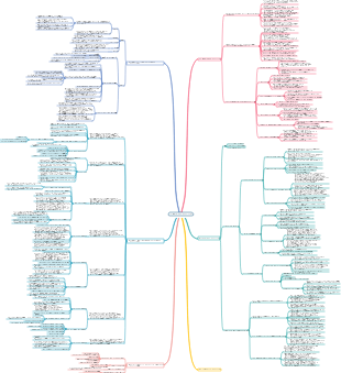 Контроль качества