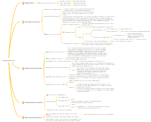 Карта разума гипокалиемии