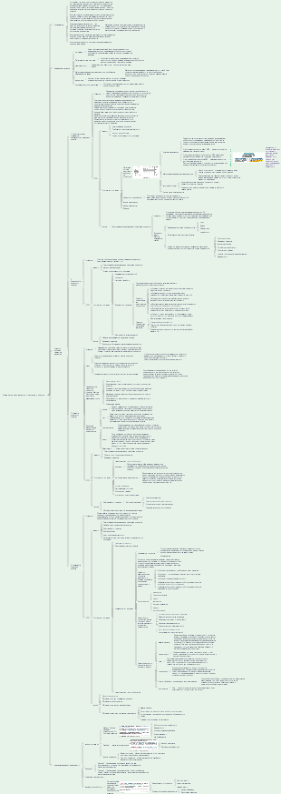 Инженер по управлению проектами системной интеграцииУспешное тестирование программного обеспеченияГлава 11 Управление человеческими ресурсами проекта
