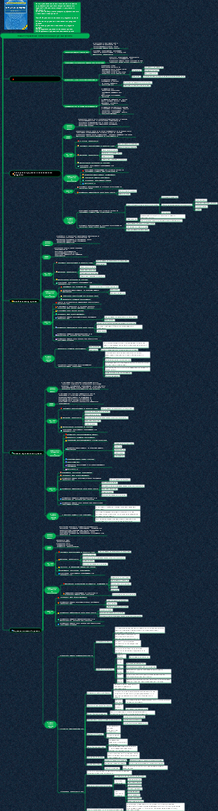 Информационная система Система знаний менеджера проекта (Глава 9 «Управление человеческими ресурсами проекта»)