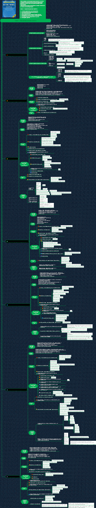 Информационная система Система знаний менеджера проекта (Глава 11 «Управление рисками проекта»)