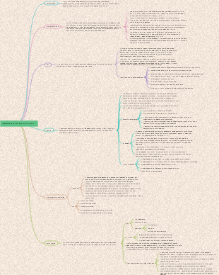 Глава 5. Вспомогательные компоненты гидравлики. Интеллект-карта.