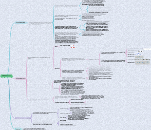 Глава 6. Интеллект-карта базовой гидравлической схемы