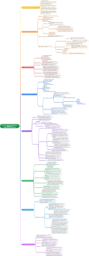 Как стать отличным менеджером ИТ-проектов 06 Управление рисками проекта