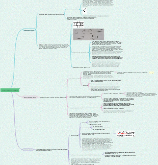 Глава 4. Компоненты гидравлического управления. Интеллектуальная карта
