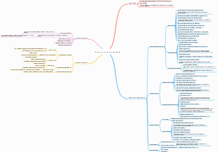 Интеллект-карта стратегии роста пользователей