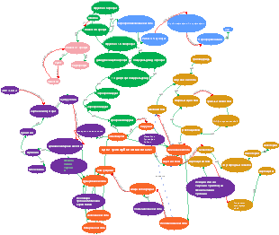 Карта цикла биохимического метаболизма