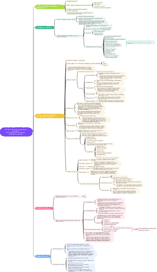 Как стать отличным менеджером проектов в ИТ-индустрии Управление конфигурацией проекта