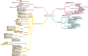 Глава 2 Планирование ресурсов и цена за единицу ресурса