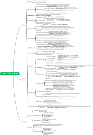 Карта связей с элементами сферы услуг и розничной торговли