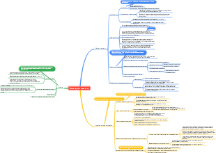 Карта разума инженерной механики