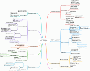 Глава 3. Импульс, Закон движения Ньютона, Закон сохранения импульса
