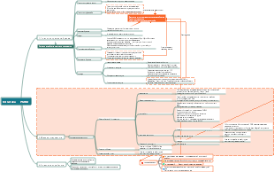Базовый анализ косметического бренда PMPM