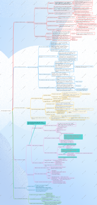 Карта разума теории литературы