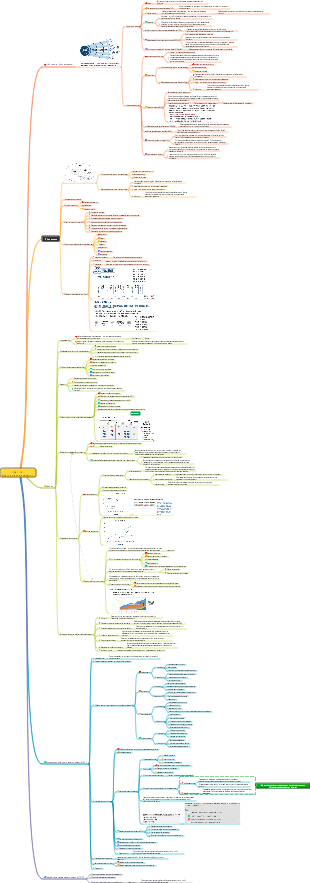 Карта маркетингово-потребительского рынка