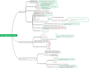 Интеллект-карта инженерной термодинамики