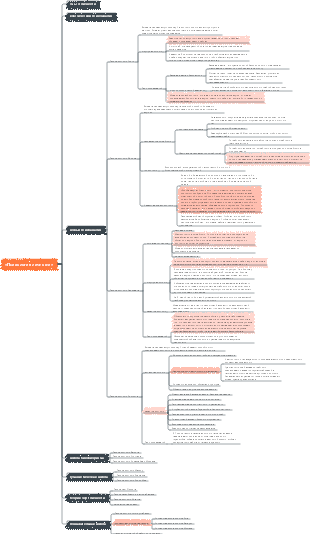 «Психология личности» - Новая Психоаналитическая Школа 2