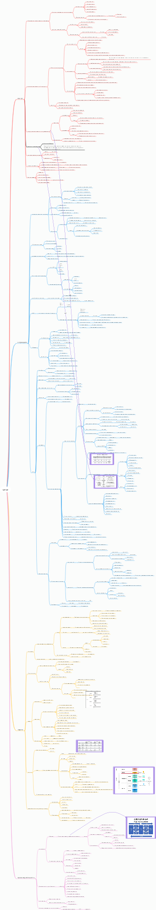 PMP Глава 2 Окружающая среда