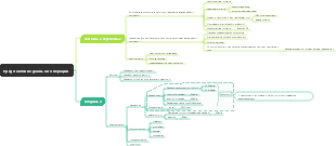 Представление данных и операции