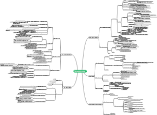 Физика для второго класса.