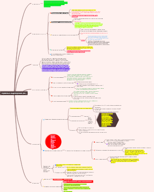Феохромоцитома