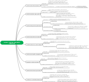 controllo dell'attività aziendale