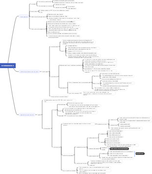 Anatomia—Capitolo 9—Sistema nervoso