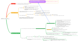 Pratica contabile intermedia Capitolo 2 Inventario