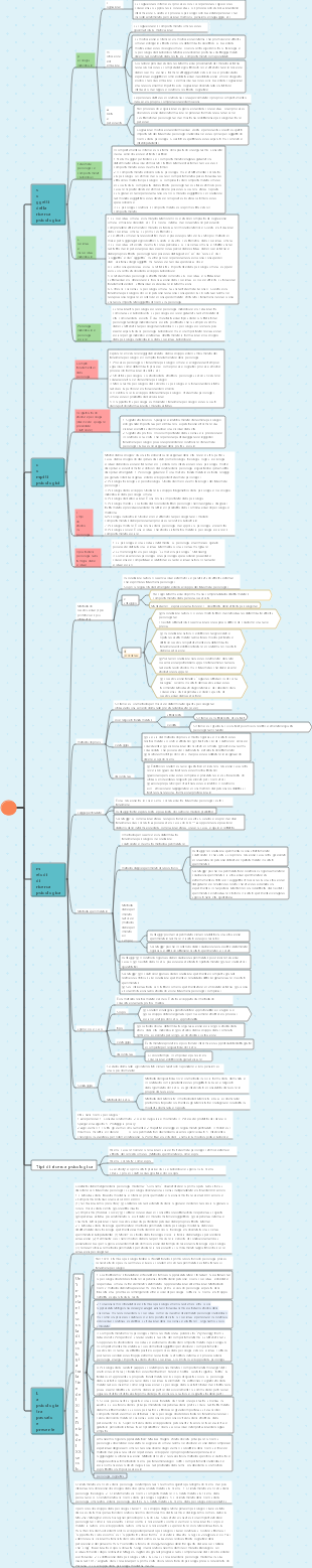 Mappa mentale della psicologia generale