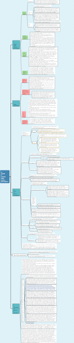 Mappa mentale della psicologia generale