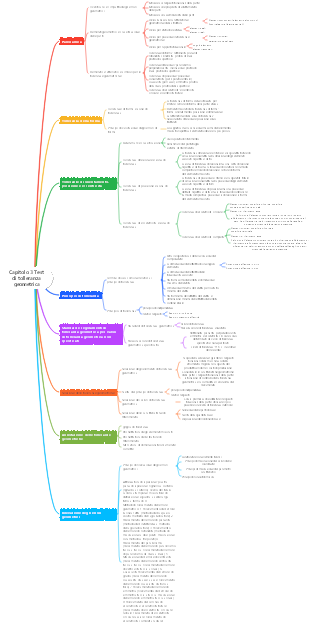 Intercambiabilità meccanica e misurazione tecnica Capitolo 3 Mappa mentale
