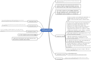 Fertilizzante chimico, mappa mentale del sale