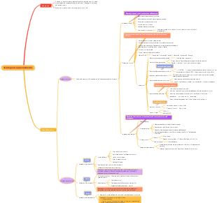 Mappa mentale della psicologia dell'educazione e della strategia di apprendimento