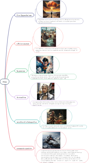 Il film di metà viaggio ha parole immediate