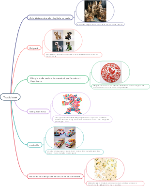 Suggerimenti per l'artigianato tradizionale di metà viaggio