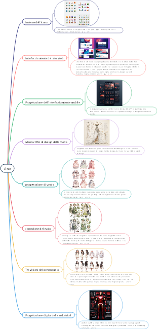 Parole suggerite dal design artistico di metà viaggio, prodotti di alta qualità, selezionati, ti consentono di diventare rapidamente un maestro della pittura AI