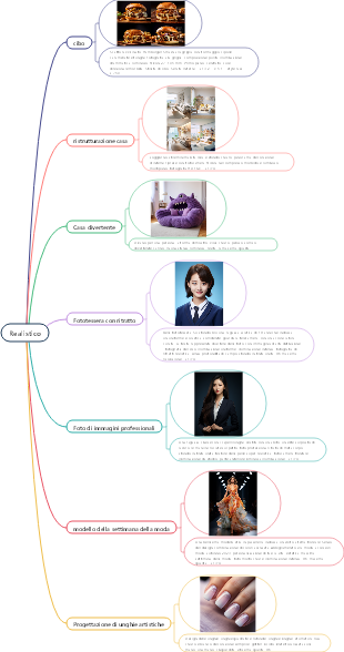 Parole realistiche di metà viaggio, di alta qualità, selezionate, ti consentono di diventare rapidamente un maestro di pittura AI