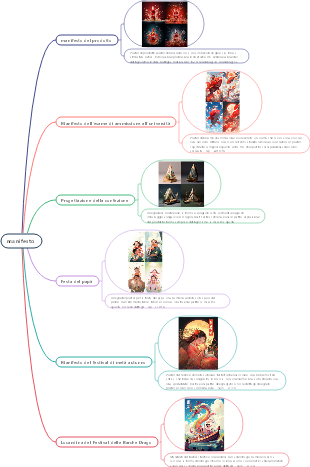 Le parole suggerite del poster di metà viaggio, di alta qualità, selezionate, ti consentono di diventare rapidamente un maestro della pittura AI