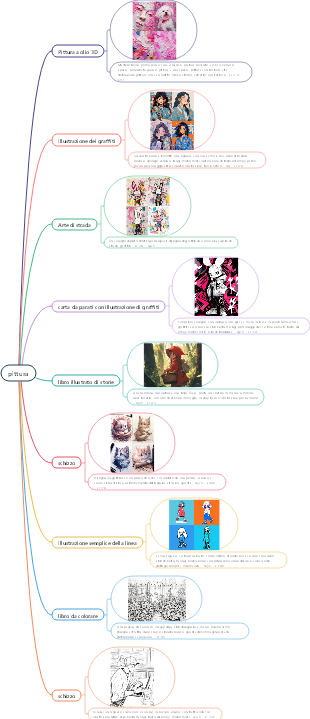 Parole rapide per la pittura di metà viaggio, prodotti di alta qualità, selezionati, ti permettono di diventare rapidamente un maestro di pittura AI