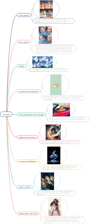 Le parole comiche di metà viaggio, di alta qualità, selezionate, ti consentono di diventare rapidamente un maestro di pittura AI