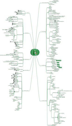 Scopri la mappa mentale di Excel