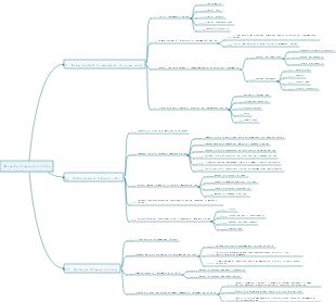 Ricerche di mercato on-line
