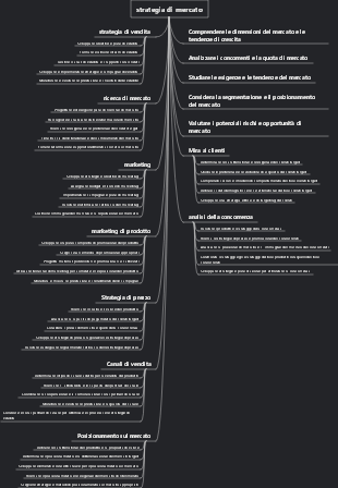strategia di mercato