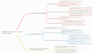 Posizionamento di mercato, metodi di ricerca di mercato