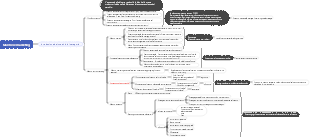 Apprendimento del marketing del marchio