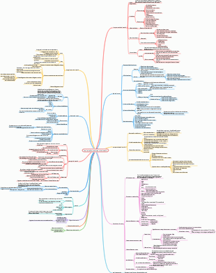 Introduzione alla scienza del marchio