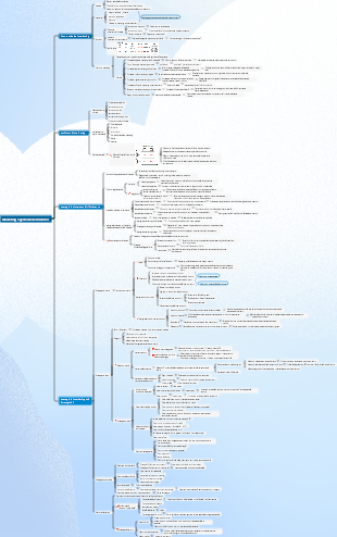 Amministrazione aziendale 3 Mappa mentale di marketing e gestione del marchio
