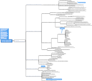 Riepilogo della lettura di Marketing Management di Philip Kotler - Capitolo 10 Posizionamento del marchio