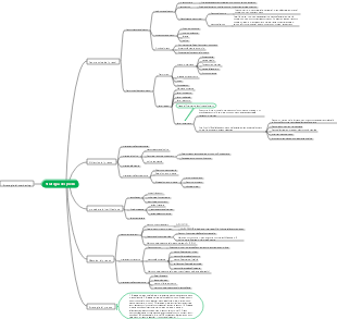Mappa mentale della strategia di prezzo