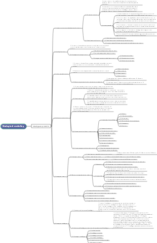 Strategia di prodotto
